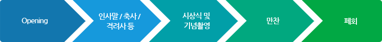 Opening, 인사말/축사/격려사 등, 시상식 및 기념촬영, 만찬, 폐회