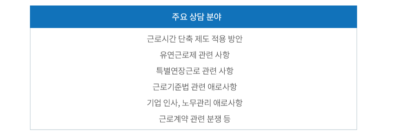 근로시간 단축제도 상담센터 소개