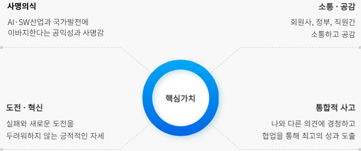 핵심가치 이미지