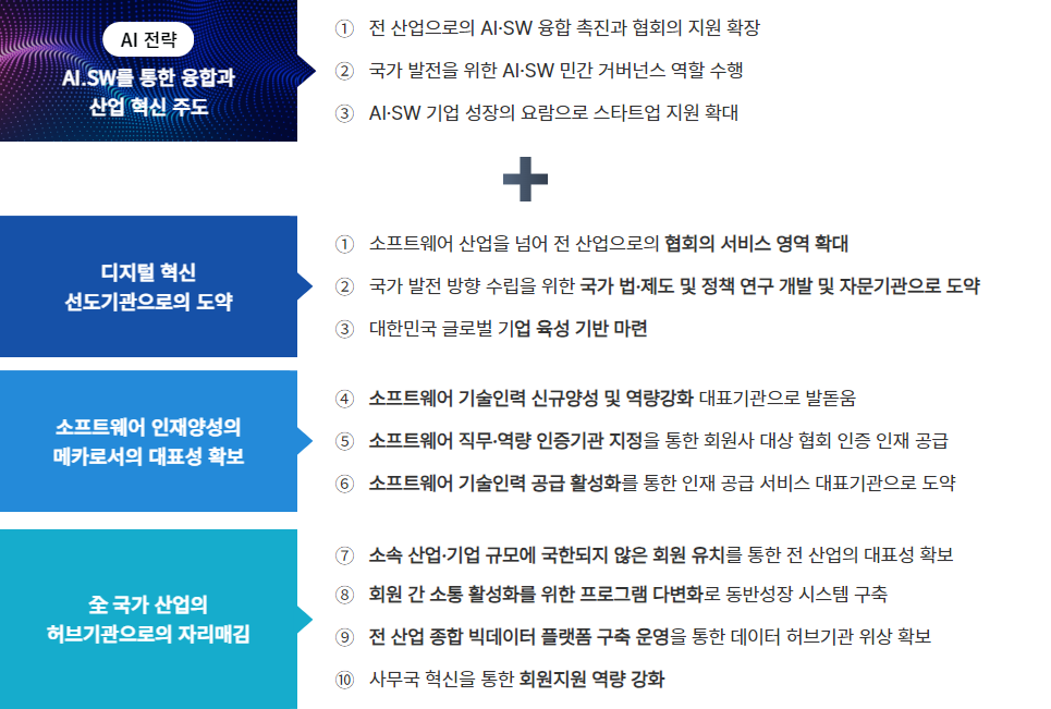 추진전략 및 전략과제