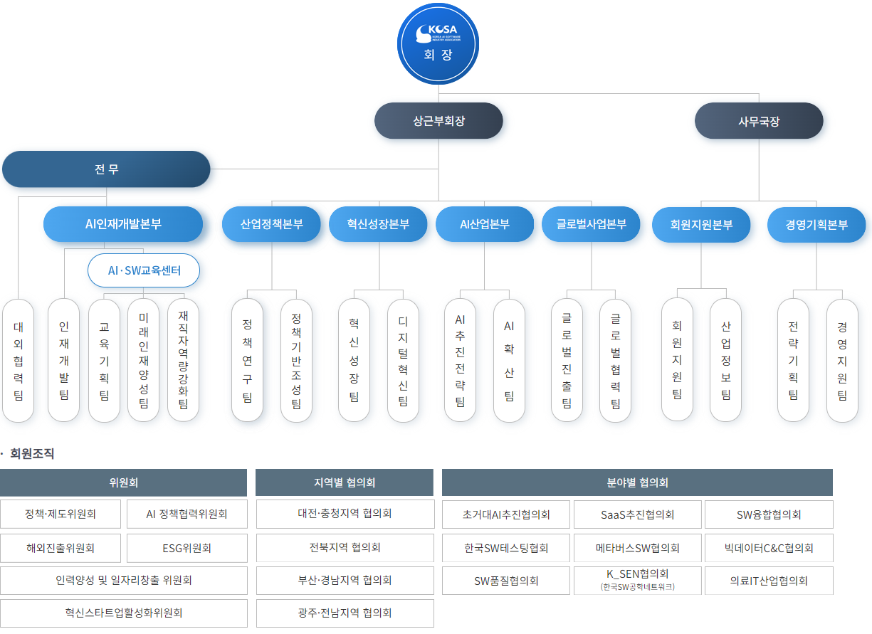 조직소개