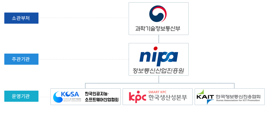 운영 체계