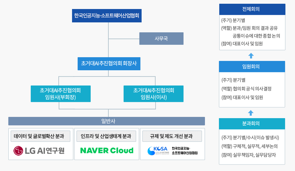운영 체계