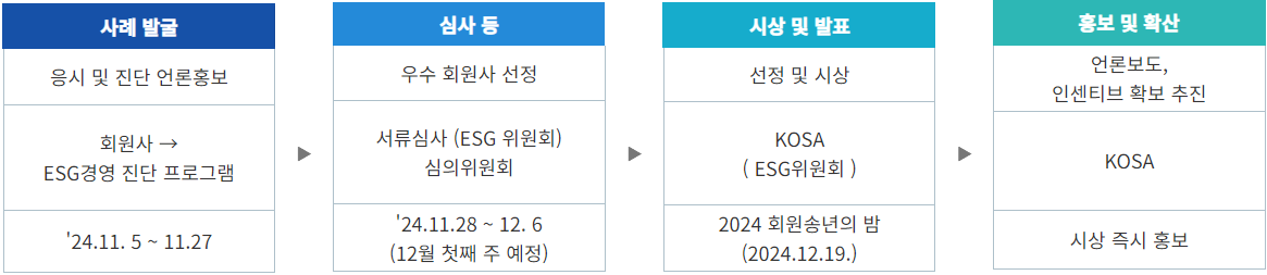 추진일정