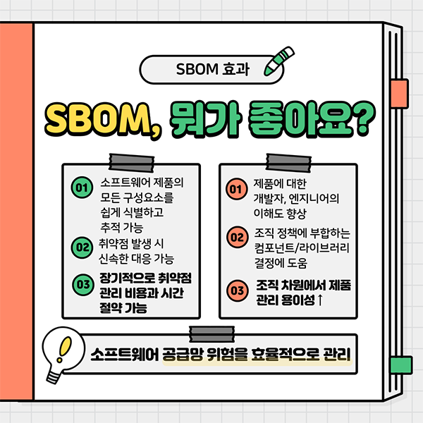 SBOM(소프트웨어 명세서) 협의체 모집 안내